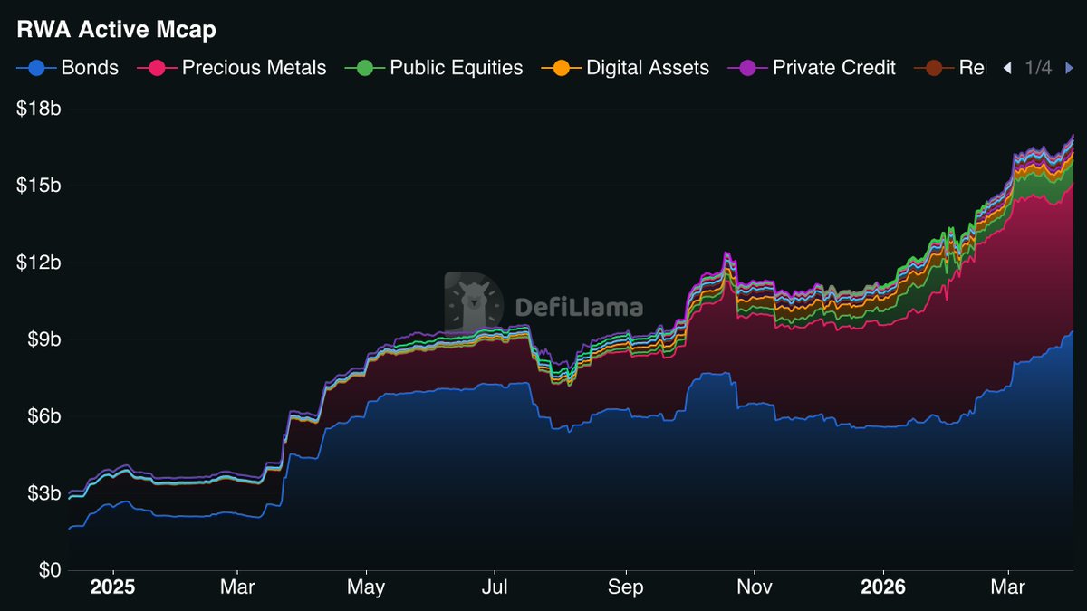 rwa-data-defillama